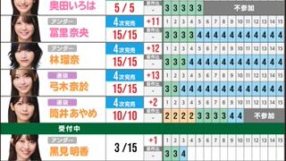 Thumbnail of post image 126