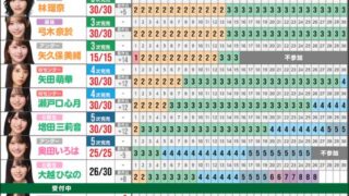 Thumbnail of post image 138