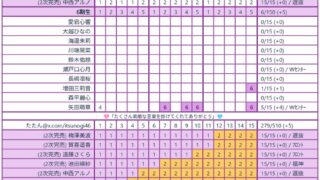 Thumbnail of post image 105