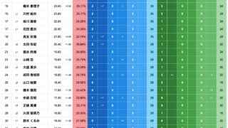 Thumbnail of post image 138