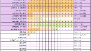 Thumbnail of post image 166