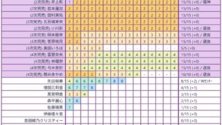 Thumbnail of post image 085