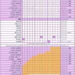 Thumbnail of new posts 182