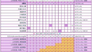 Thumbnail of post image 124