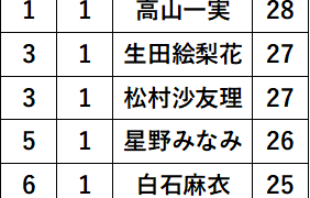 Thumbnail of post image 166