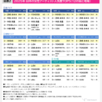 Thumbnail of new posts 170