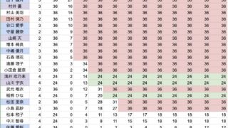 Thumbnail of post image 193