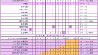 Thumbnail of post image 197