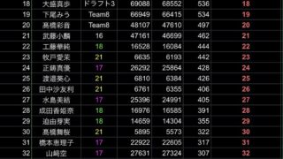 Thumbnail of post image 101