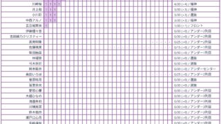 Thumbnail of post image 154