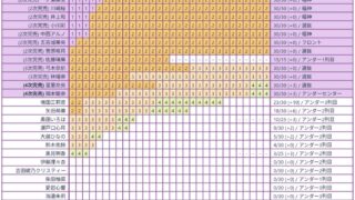 Thumbnail of post image 167