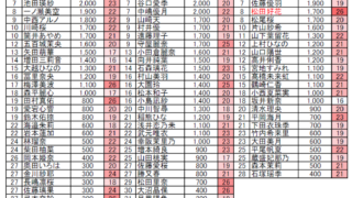 Thumbnail of post image 144