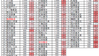 Thumbnail of post image 155