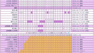 Thumbnail of post image 155