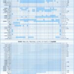 Thumbnail of new posts 108