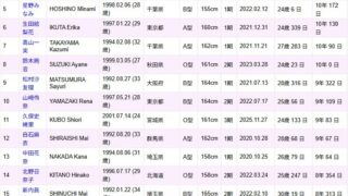 Thumbnail of post image 129