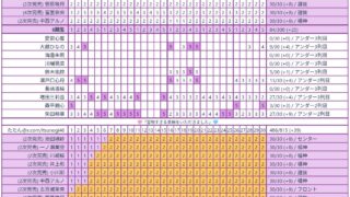 Thumbnail of post image 153