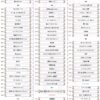 Thumbnail of new posts 121