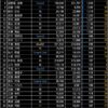Thumbnail of new posts 109