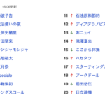 Thumbnail of new posts 154