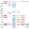 Thumbnail of new posts 132