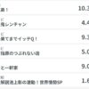 Thumbnail of new posts 119