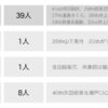 Thumbnail of new posts 139