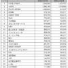 Thumbnail of new posts 158