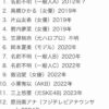 Thumbnail of new posts 115
