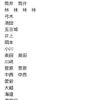 Thumbnail of new posts 004