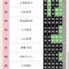 Thumbnail of new posts 055