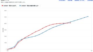 Thumbnail of post image 130