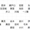 Thumbnail of new posts 050