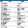 Thumbnail of new posts 159