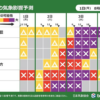 Thumbnail of new posts 108