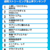 Thumbnail of new posts 194
