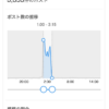 Thumbnail of new posts 151