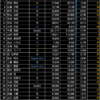 Thumbnail of new posts 123