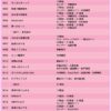 Thumbnail of new posts 188
