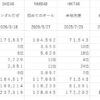 Thumbnail of new posts 169