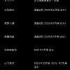 Thumbnail of new posts 196
