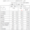 Thumbnail of new posts 126