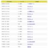 Thumbnail of new posts 086