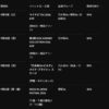 Thumbnail of new posts 197