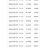 Thumbnail of new posts 185
