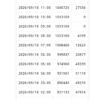 Thumbnail of new posts 112