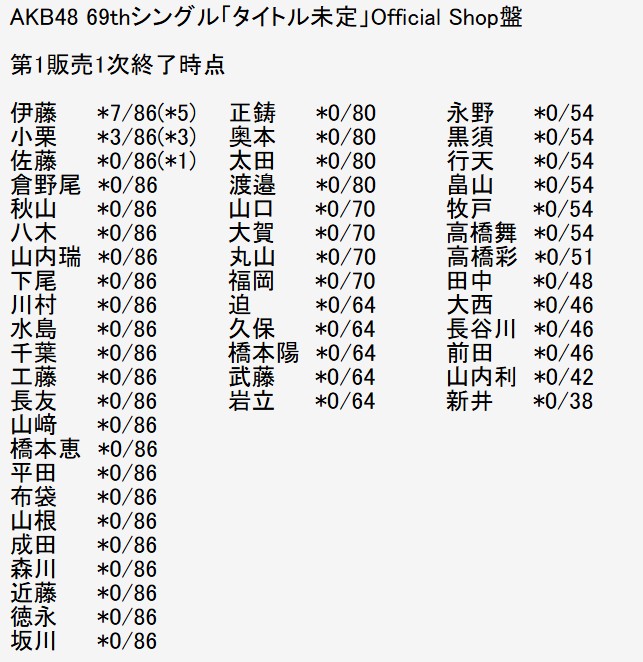 Thumbnail of post image 169