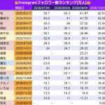 Thumbnail of new posts 105