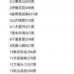 Thumbnail of new posts 156