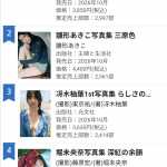 Thumbnail of new posts 183